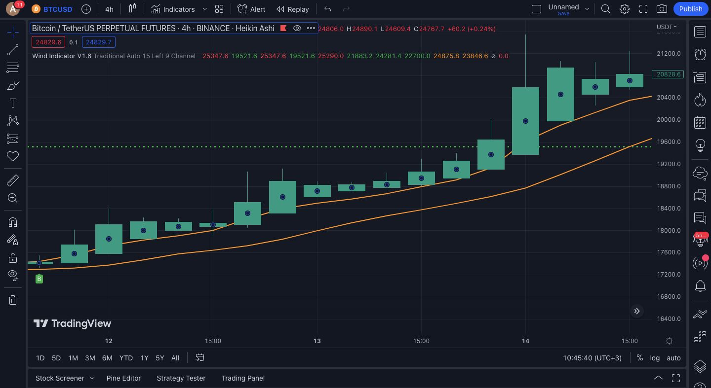 Buy Signal Example - TradingView Chart showing upward trend with green indicators